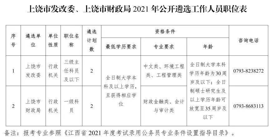 上饒縣人民政府辦公室最新招聘公告解讀