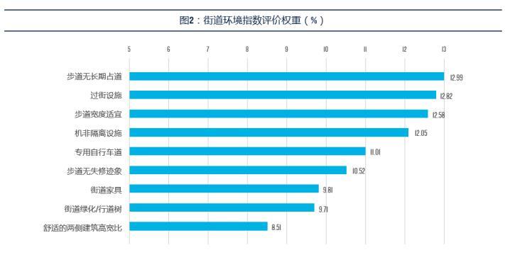 開發(fā)區(qū)虛擬街道未來發(fā)展規(guī)劃揭秘