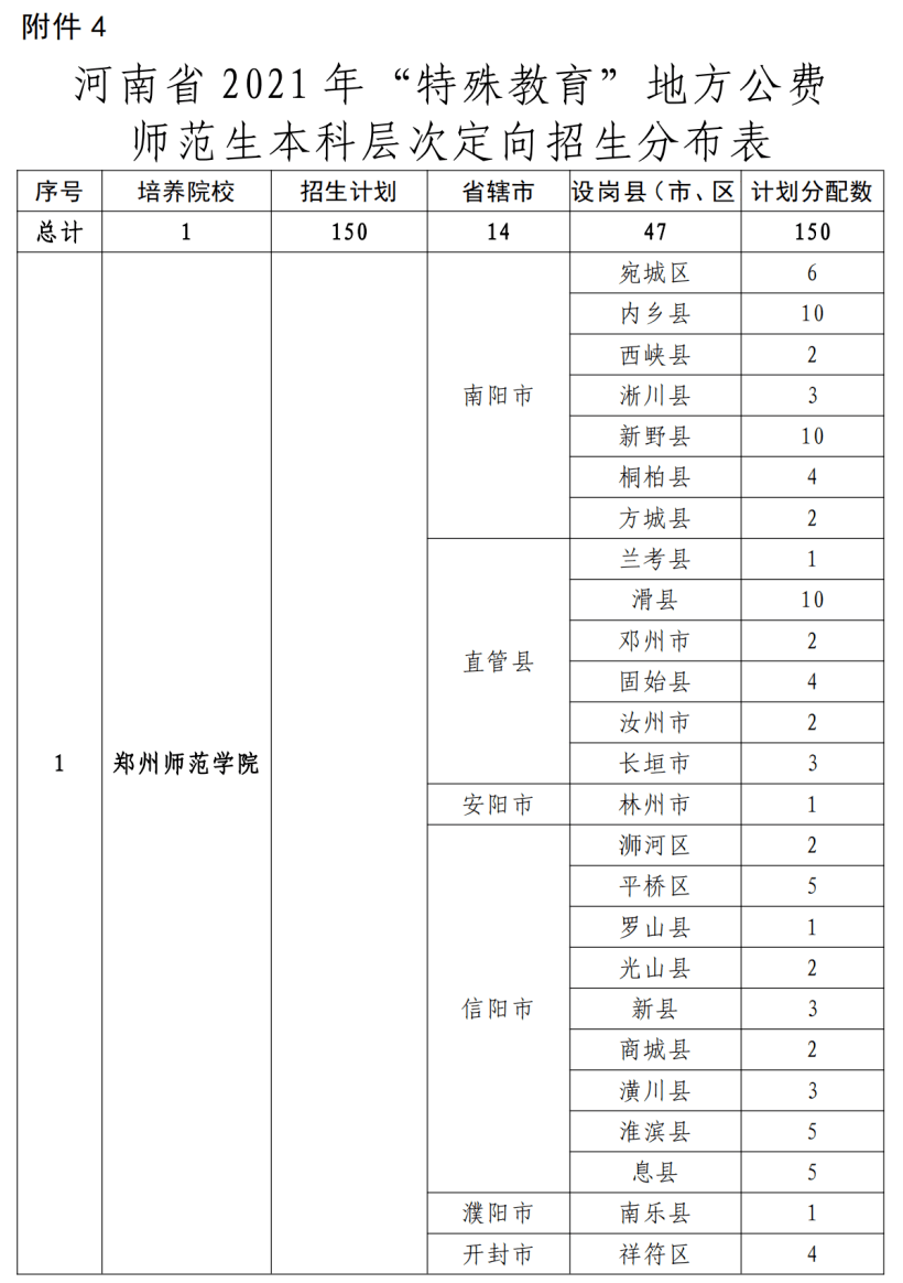 屏南縣成人教育事業(yè)單位發(fā)展規(guī)劃展望