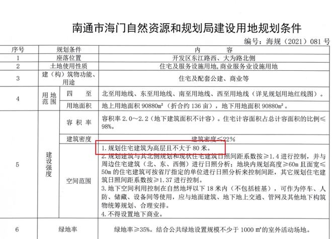 海門市自然資源和規(guī)劃局最新發(fā)展規(guī)劃概覽