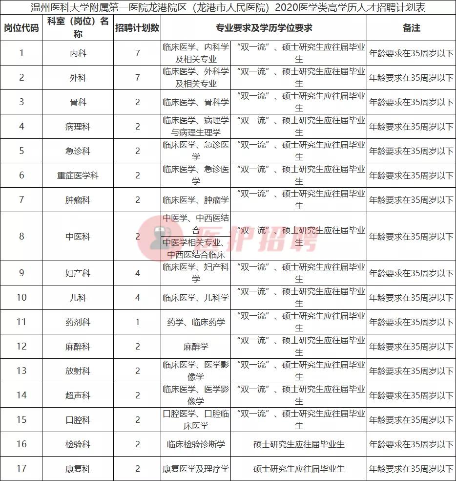 龍港區(qū)發(fā)展和改革局最新招聘信息全面解析