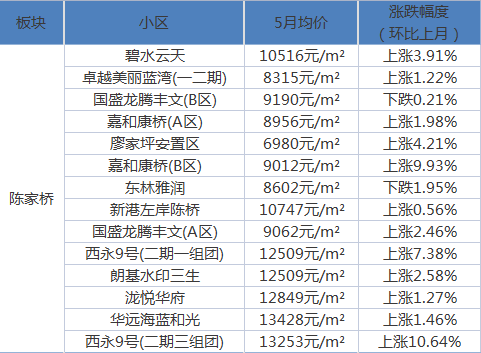 聯(lián)系我們 第140頁(yè)