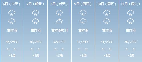 左坊鎮(zhèn)天氣預(yù)報(bào)更新通知