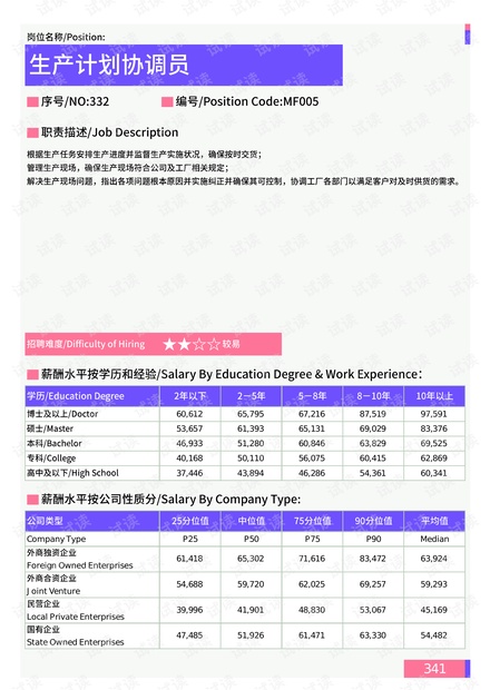 聯(lián)系我們 第136頁