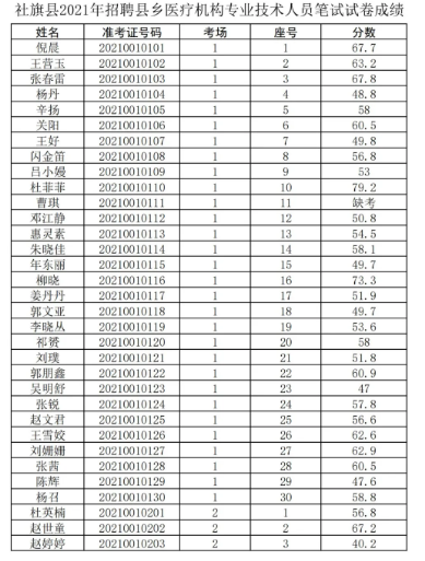 江川縣級(jí)托養(yǎng)福利事業(yè)單位招聘啟事全新發(fā)布