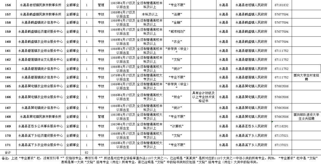 開江縣級公路維護(hù)監(jiān)理事業(yè)單位招聘公告發(fā)布