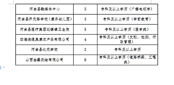 云龍區(qū)教育局最新招聘信息公開詳解