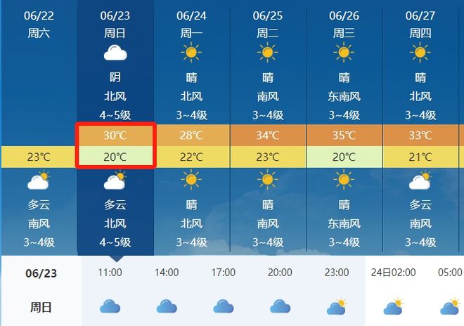 桑恩村天氣預(yù)報更新通知