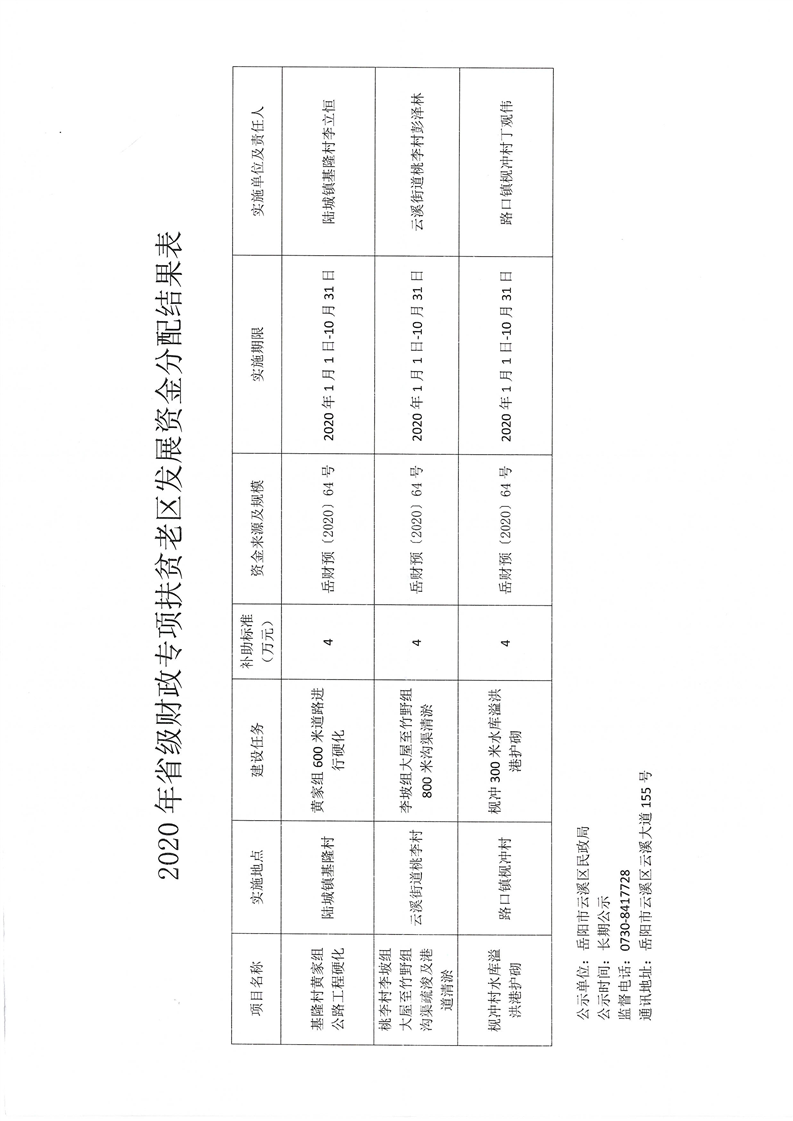 濰城區(qū)民政局發(fā)展規(guī)劃，構(gòu)建和諧社會(huì)，開(kāi)啟服務(wù)民生新篇章