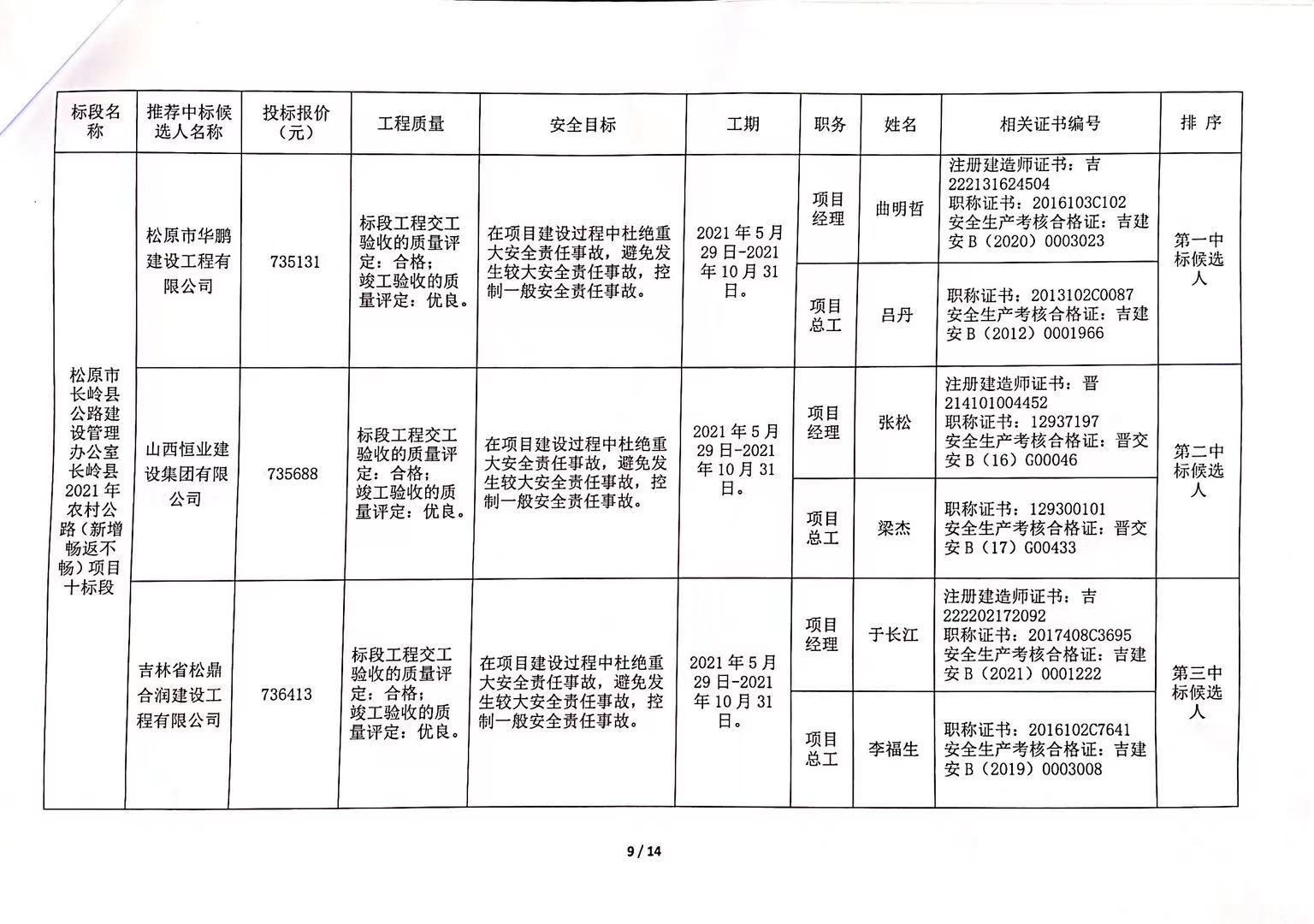 海林市級公路維護監(jiān)理事業(yè)單位招聘啟事