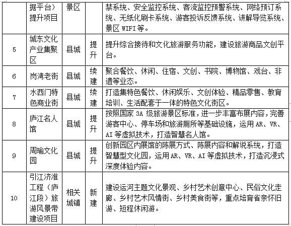 道縣文化廣電體育和旅游局發(fā)展規(guī)劃展望