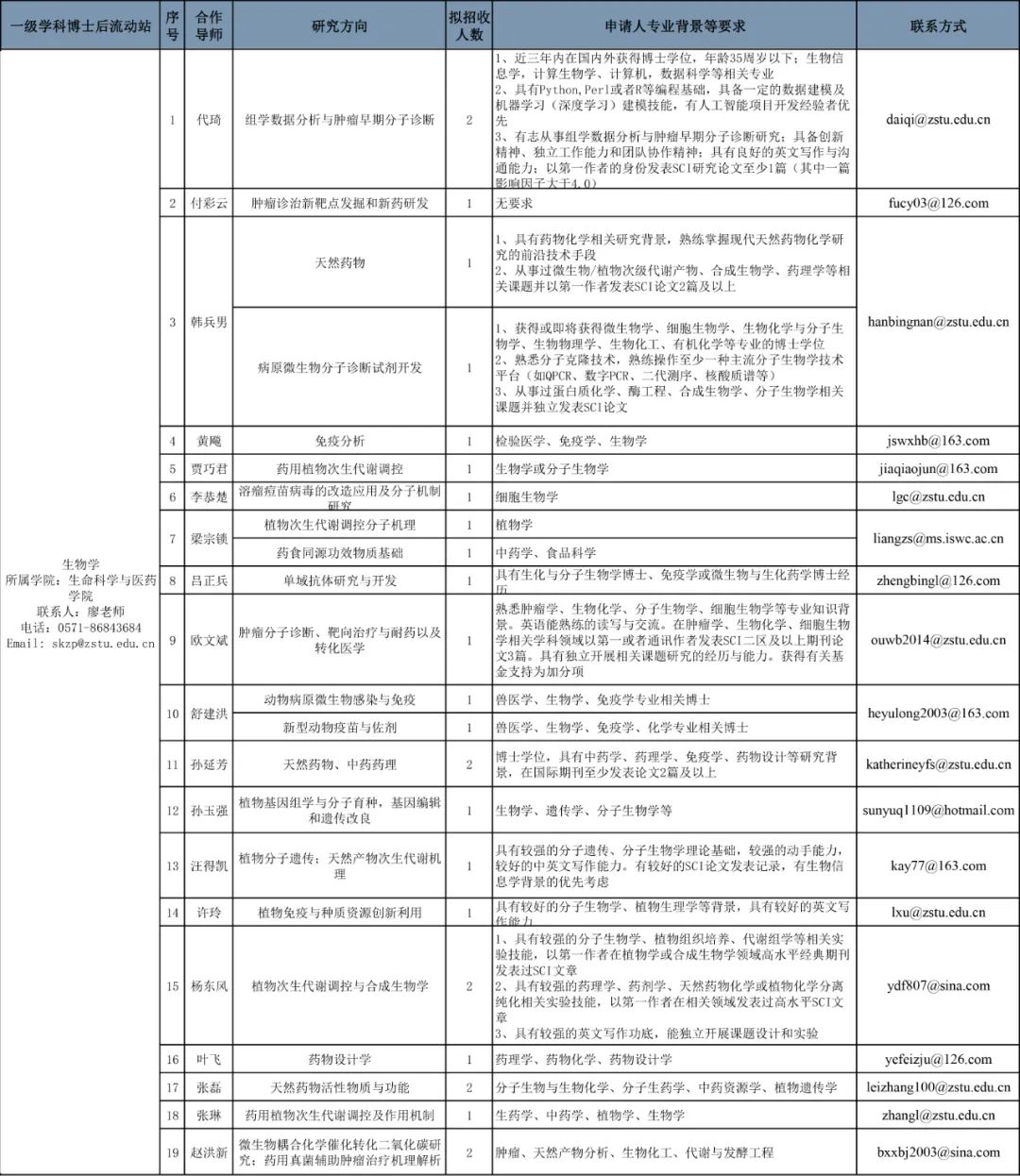 仁和區(qū)殯葬事業(yè)單位人事任命動(dòng)態(tài)更新