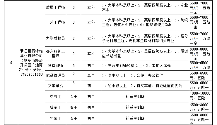 開發(fā)區(qū)街道最新招聘信息全面解析