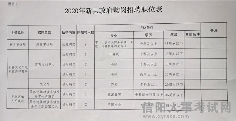 稱多縣統(tǒng)計局最新招聘公告詳解