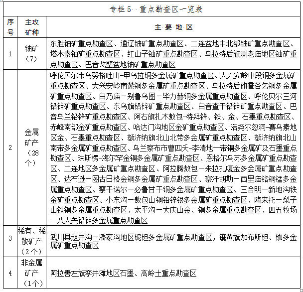 礦區(qū)科學(xué)技術(shù)與工業(yè)信息化局發(fā)展規(guī)劃展望