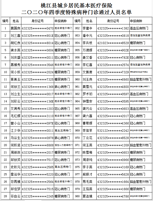 桃江縣醫(yī)療保障局最新招聘詳解公告