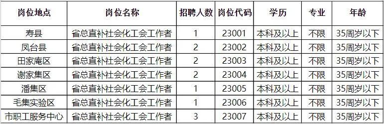沛縣醫(yī)療保障局招聘最新信息全解析