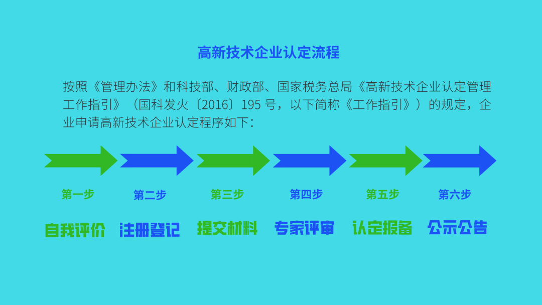 西湖區(qū)科學技術與工業(yè)信息化局項目最新進展報告摘要