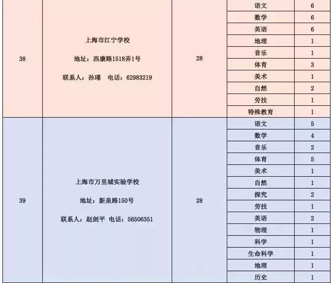 北碚區(qū)級公路維護(hù)監(jiān)理事業(yè)單位招聘啟事
