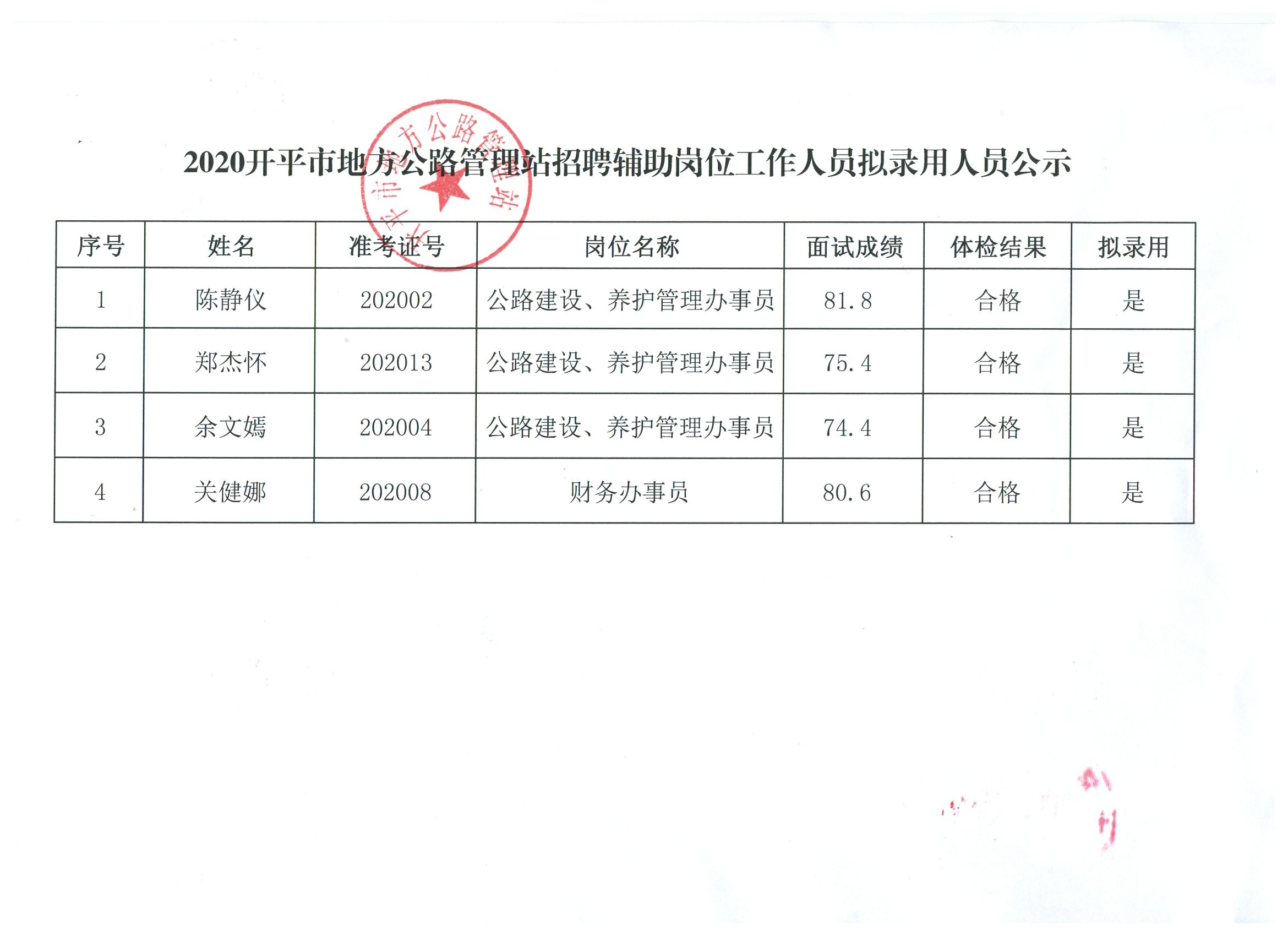 陽明區(qū)水利局最新招聘公告詳解