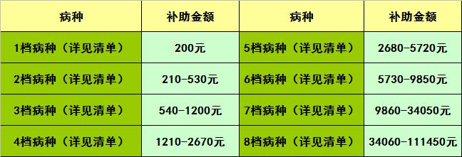 江陰市醫(yī)療保障局最新發(fā)展規(guī)劃概覽