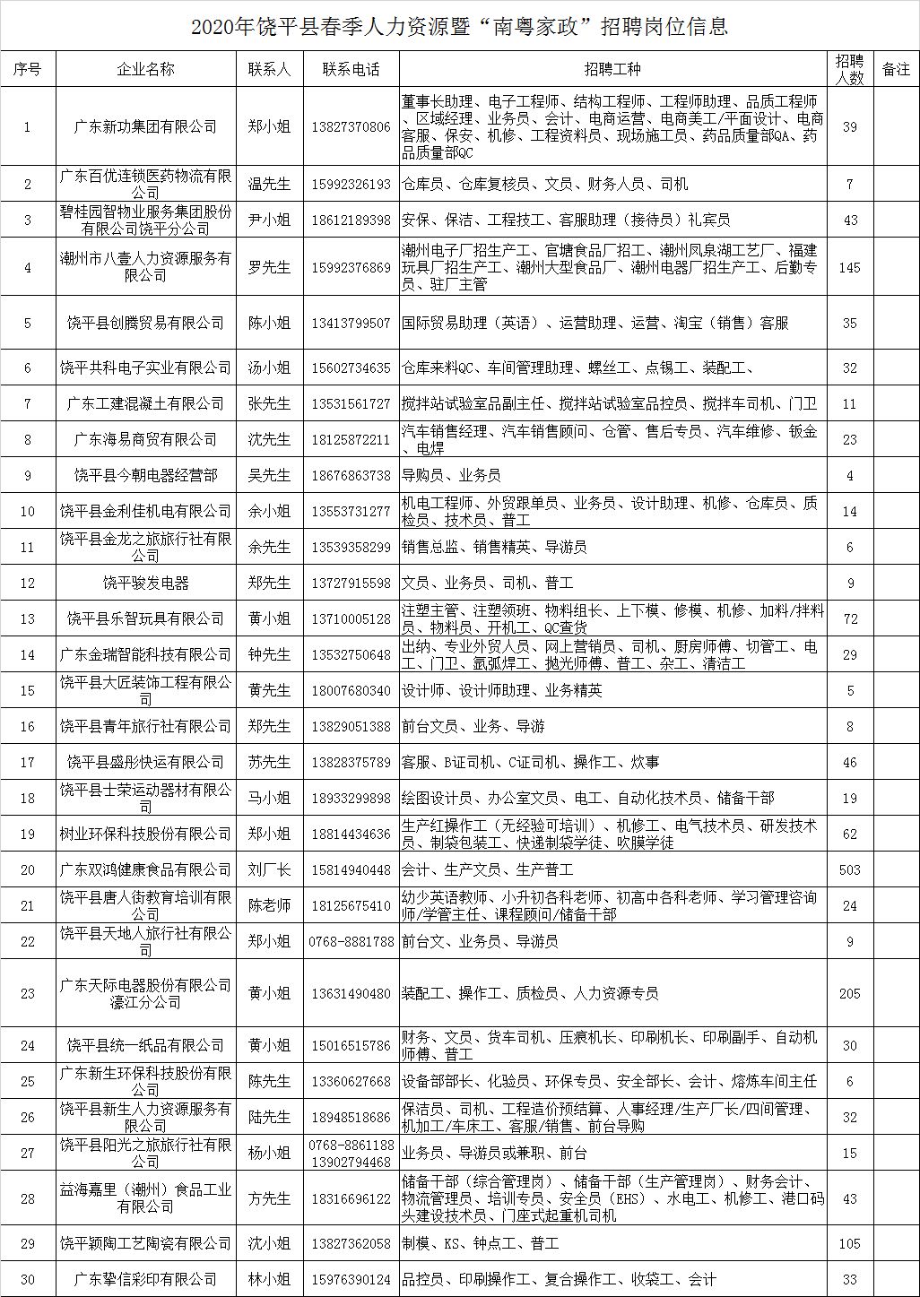 饒平縣體育局最新招聘信息概覽與解析